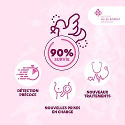 breast cancer